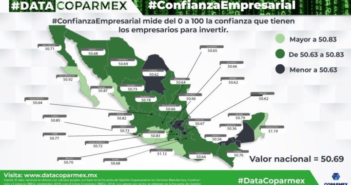 GUERRERO, ENTRE LOS TRES ESTADOS DEL PAÍS, DONDE HAY MAYOR OPTIMISMO PARA INVERTIR: COPARMEX
