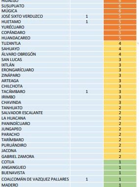 Michoacán, a un paso de los mil casos acumulados de coronavirus
