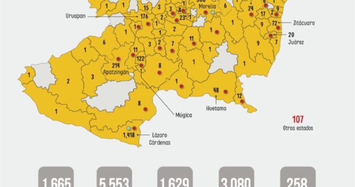 Michoacán suma 13 muertes y 167 contagios nuevos de COVID-19