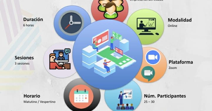 IMPULSA SEFODECO ACCIONES PARA LA  REACTIVACIÓN ECONÓMICA DE LAS MIPYMES EN GUERRERO