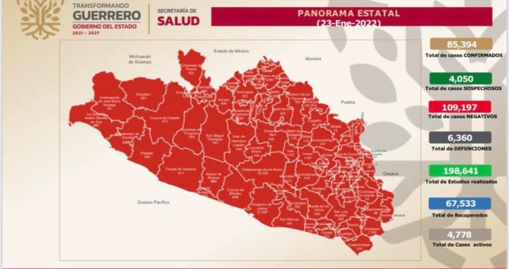 Guerrero se mantiene en semáforo verde pero con 4 mil 778 casos activos de COVID-19