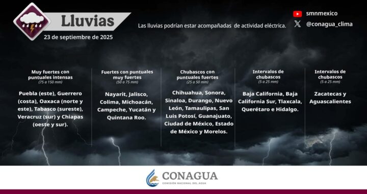 LLUVIAS INTENSAS EN ZONAS DE PUEBLA, GUERRERO, OAXACA, CHIAPAS, VERACRUZ Y TABASCO